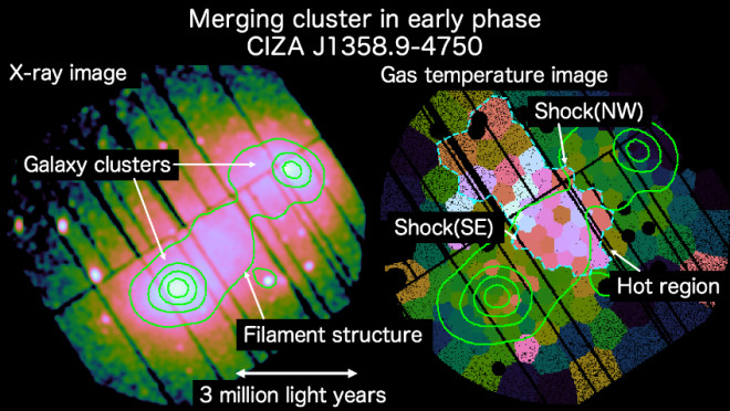 Diagram of merging galaxy clusters in early phase