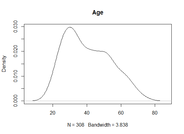 age.png