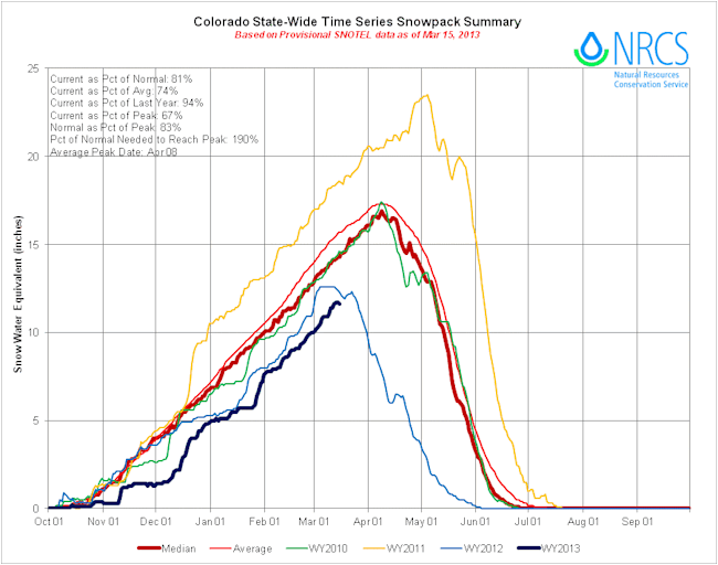 Snowpack.gif