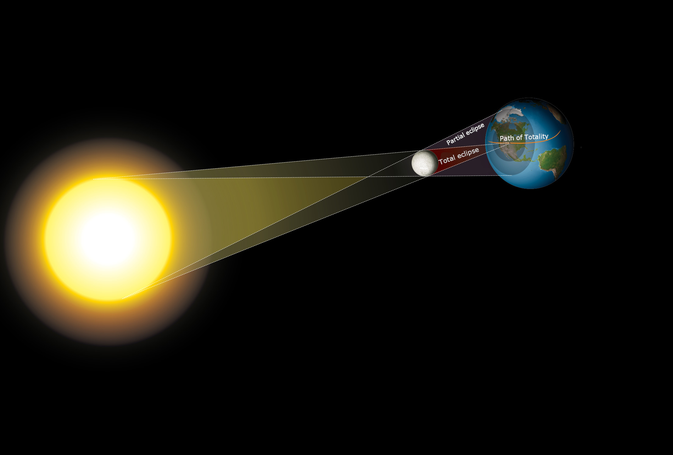 DSC-F0917 02 Eclipse infograph