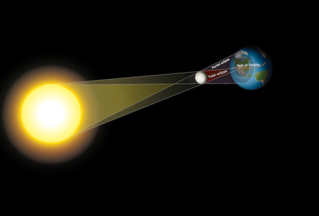 Solar Eclipse Geometry | Discover Magazine