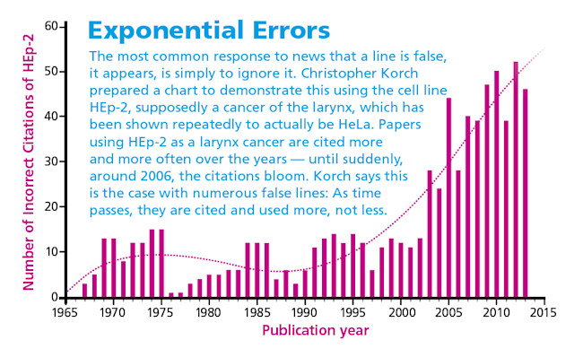 exponential-errors