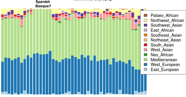 ADMIXTURE-IBS_12.jpg