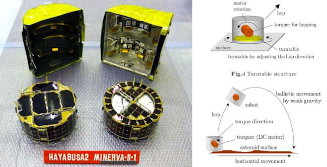 The little MINERVA II-1 rovers before launch, and a schematic of their unusual hopping mechanism. (Credit: JAXA)