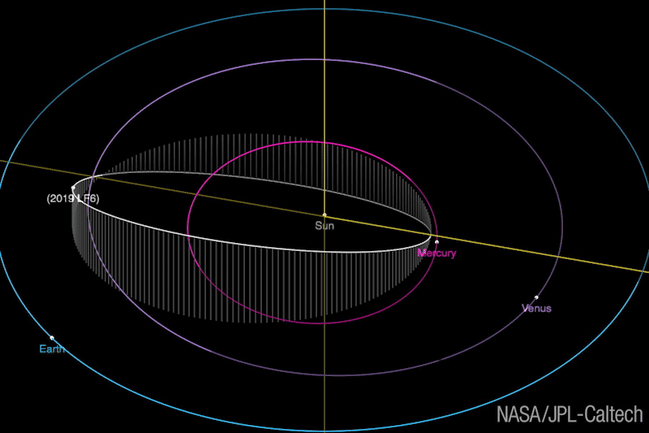 Asteroids Circling Earth gif - NASA
