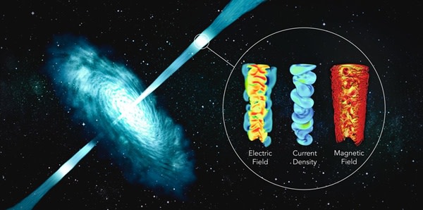 When Black Hole Jets Create Natural Particle Accelerators