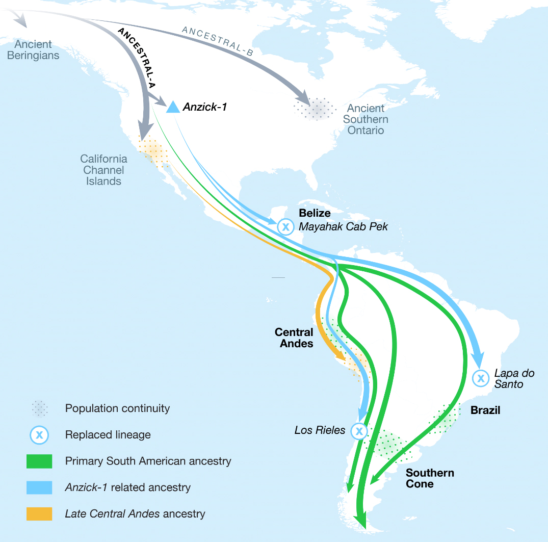 ancient migrations