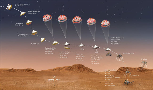 mars perseverance rover landing skycrane