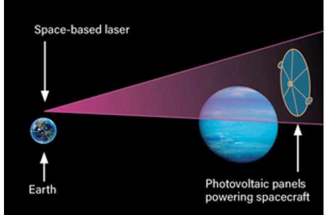 Space Laser for Interstellar Travel - Smith/Discover