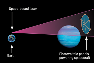Space Laser for Interstellar Travel - Smith/Discover