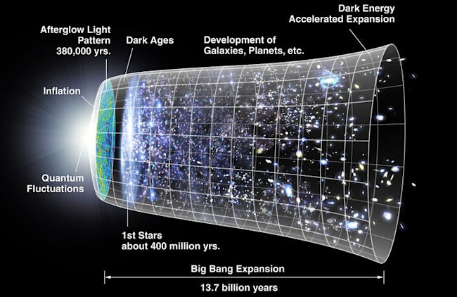 expanding universe
