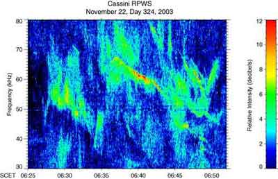 saturn_noise_spectrum.jpg