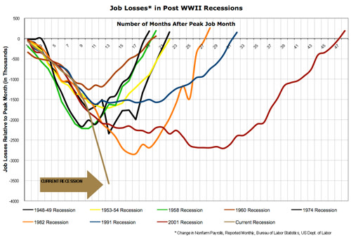 job-losses-post-ww2.jpg