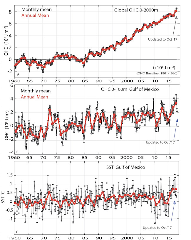 Hurricane_Harvey_links_to_Ocean_Heat_Content_and_Climate_Change_Adaptation_-_Trenberth_-_-_Earth_s_Future_-_Wiley_Online_Library.jpg