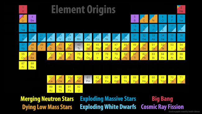 Element Origins, Neutron Stars - CalTech