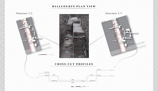 ballcourt plan view Credit Formative Etlatongo Project
