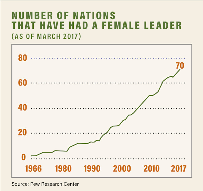 Female-Leaders