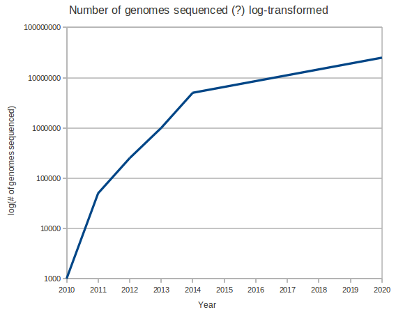 genomseq2.png