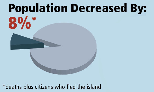 Hurricane Maria stats 3 - Mackey Discover