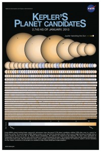 KeplerCandidates20121221-full-200x300.jpg