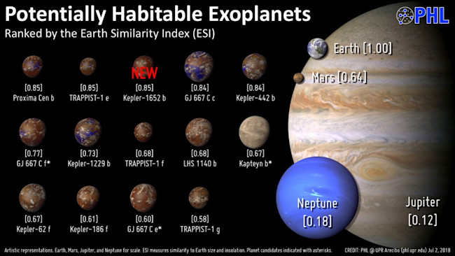 Exoplanets Infographic - UPR Arecibo