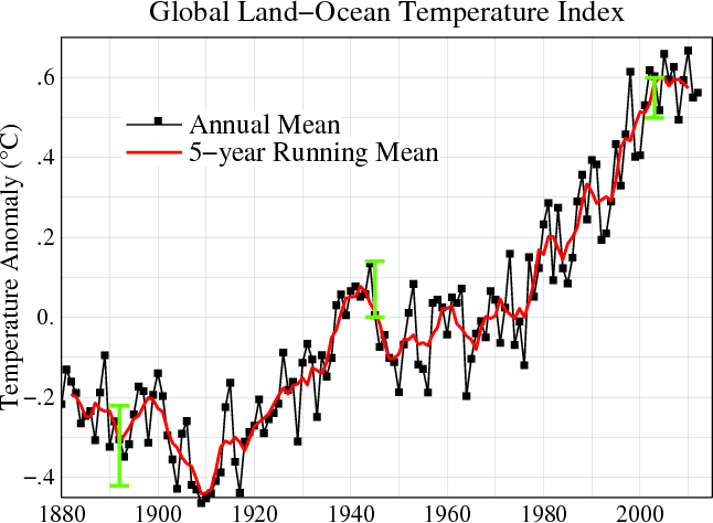 Land-Ocean-Temperature-Index.gif
