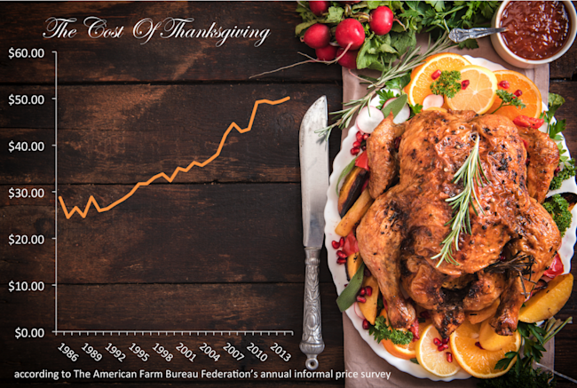 Cost_of_Thanksgiving-1024x689.png
