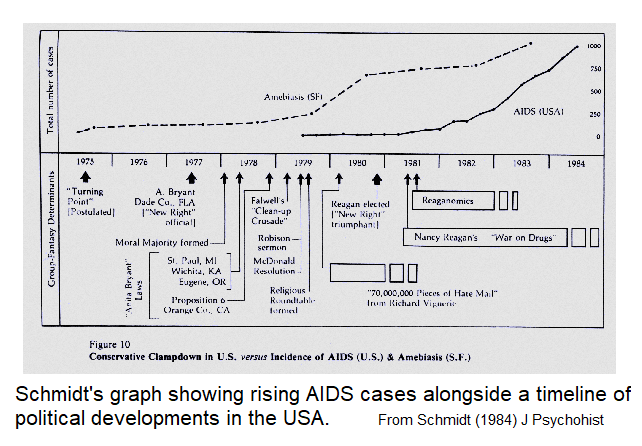 The Man Who Thought AIDS Was All In The Mind