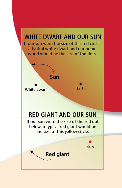 sun-comparison.jpg
