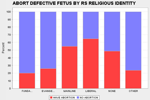 religidabort.jpg