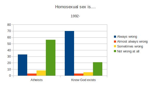 Atheist conservatives4