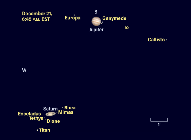 Jupiter Saturn Grand Conjunction 2020