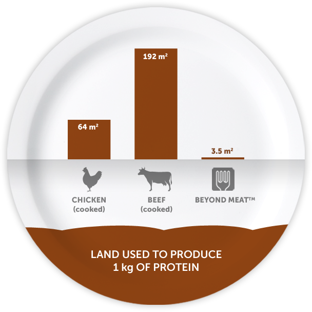 Plant Based Foods Soylent Discover Magazine