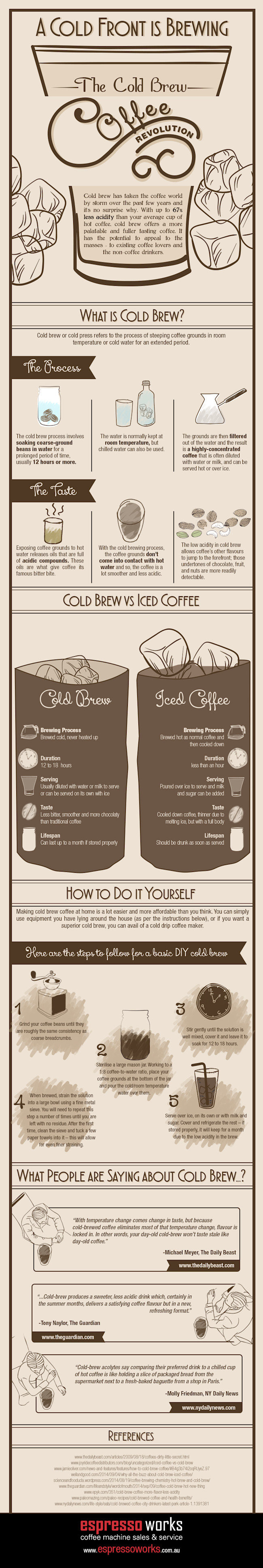 cold-brew-coffee-revolution-infographic.jpg