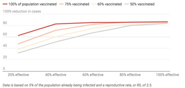 vaccine covid chart 2