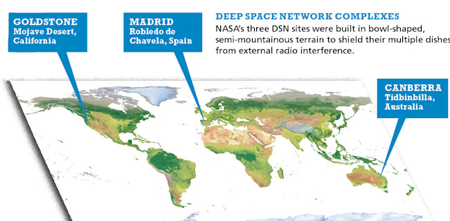Deep Space Network Map - Discover