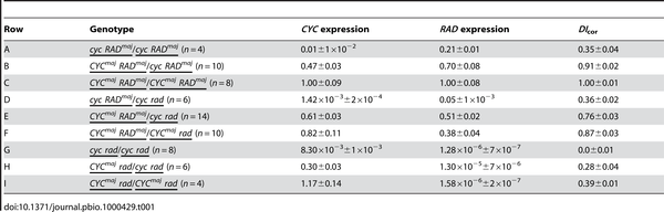 journal.pbio.1000429.t001-1.png