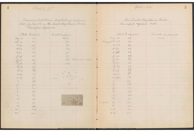 Henrietta Swan Leavitt notebook