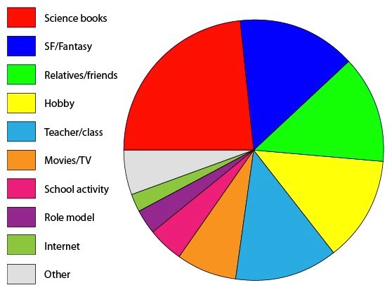 sciencepie.jpg