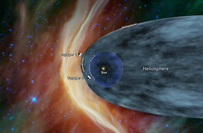 Voyager2 location