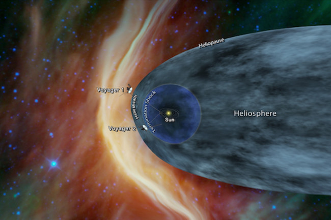 location of voyager 2