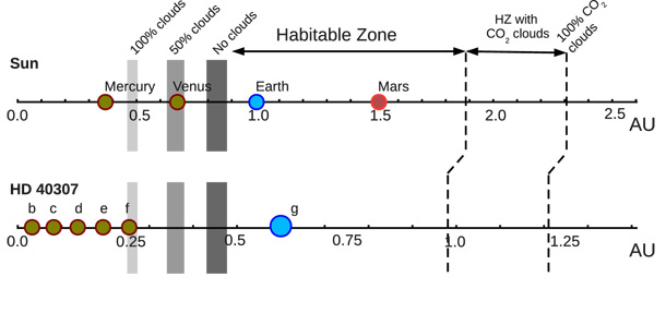hd40307_system.jpg