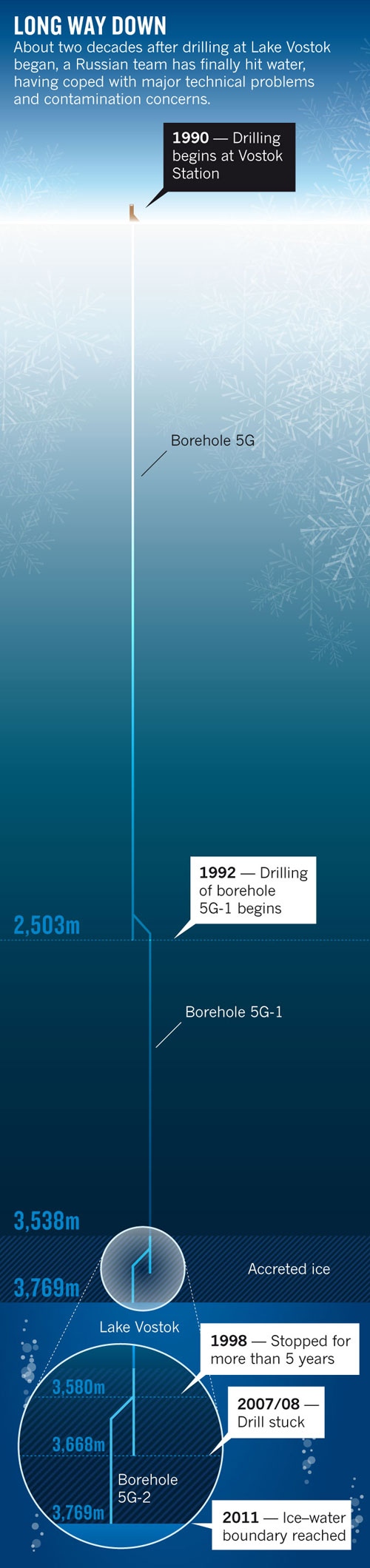vostok_drilling2.jpg