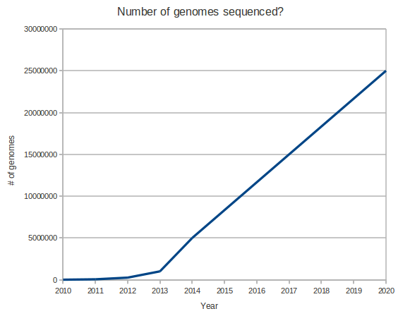 genomeseq1.png