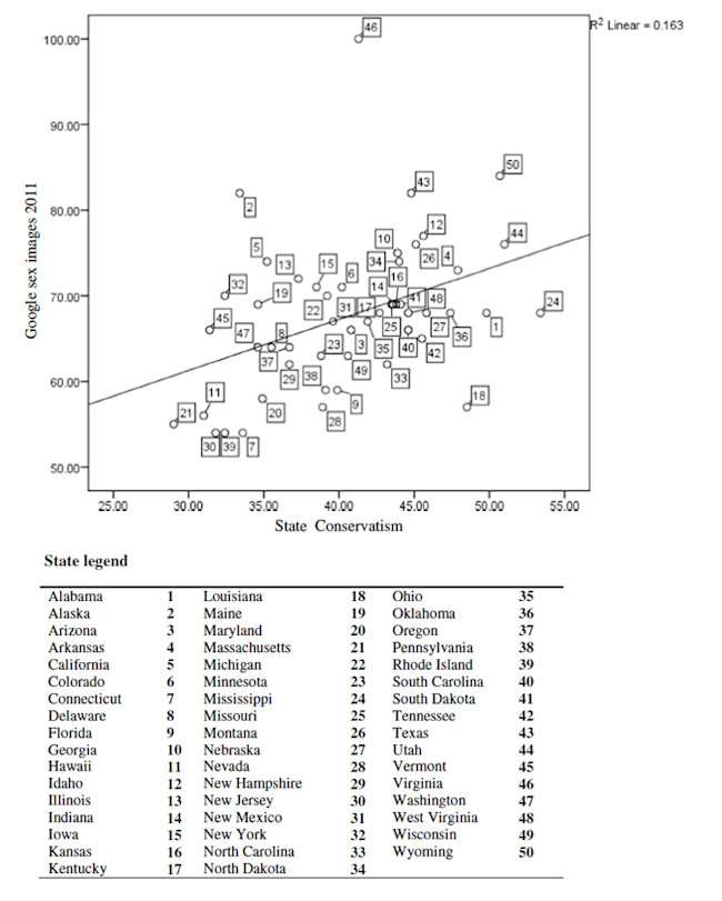conservative-graph.jpg