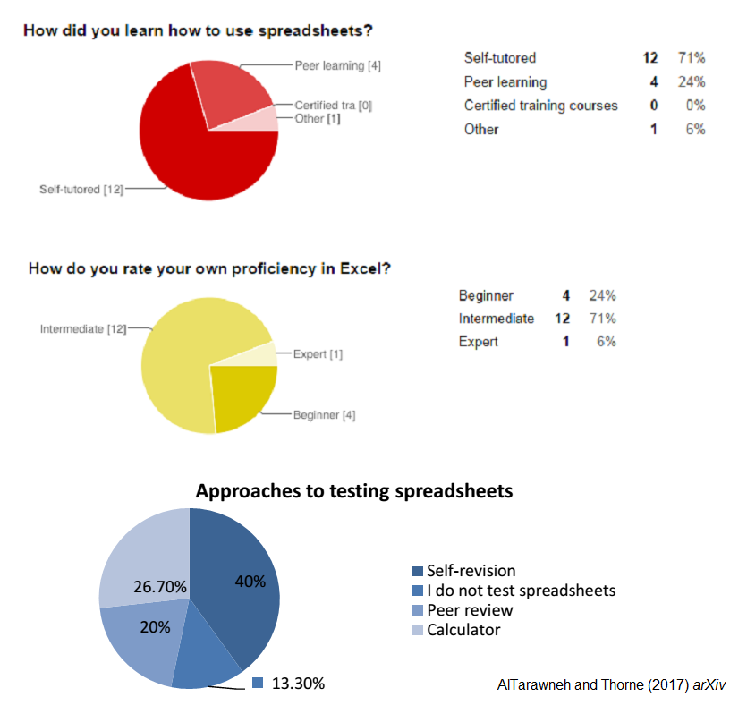spreadsheet_risk_science.png