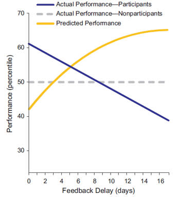 Feedback_performance.jpg