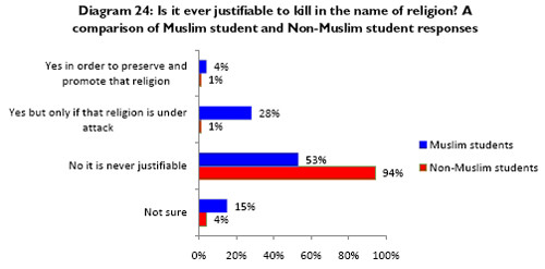 killnameofreligionsurvey.jpg