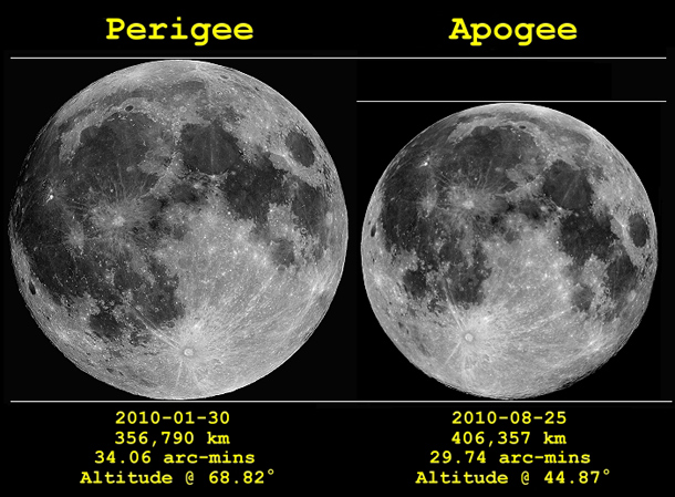 lunar-apogee-perigee-2010.jpg