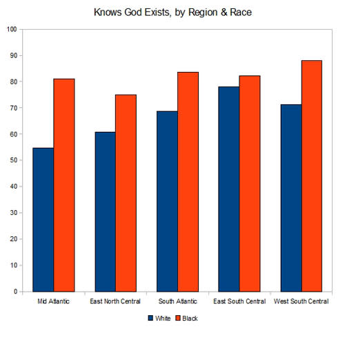 know_god_exists.jpg